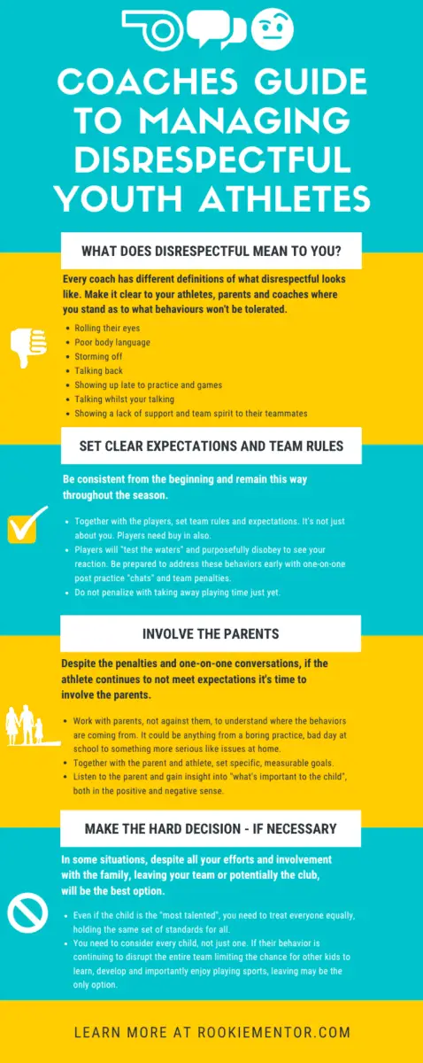 Infographic | Coaches Guide to Managing Disrespectful Youth Athletes